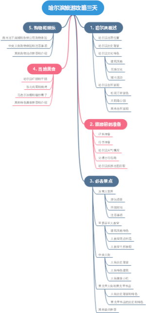 哈尔滨旅游攻略三天