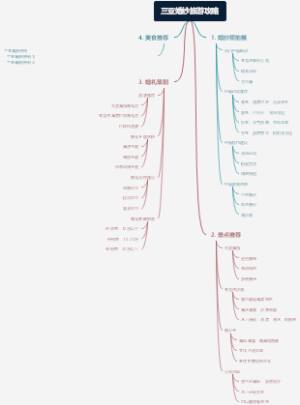 三亚婚纱旅游攻略