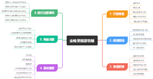 去帕劳旅游攻略