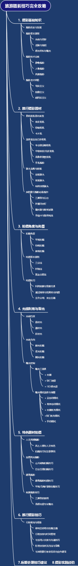 旅游摄影技巧完全攻略