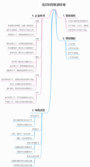 北欧8月旅游攻略