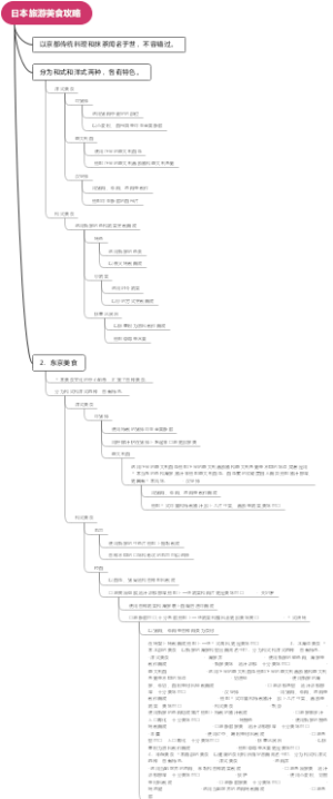日本旅游美食攻略