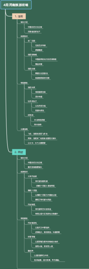 4月河南旅游攻略