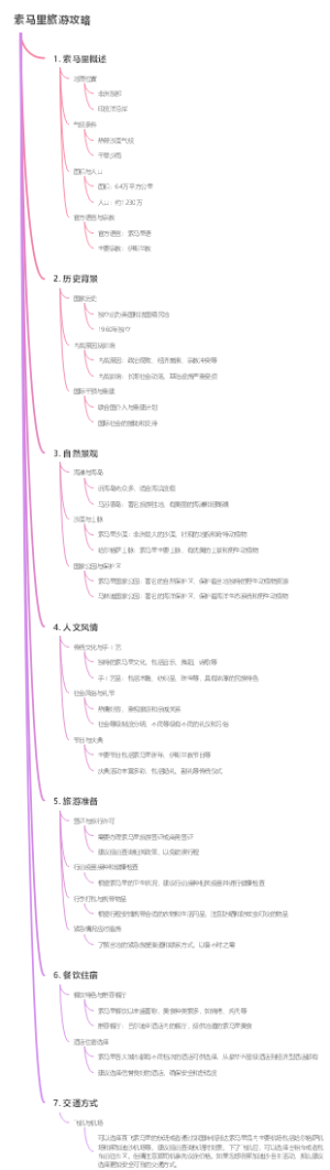 索马里旅游攻略