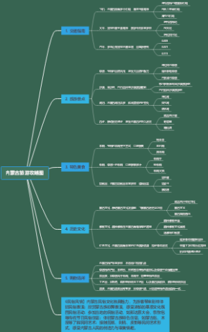 内蒙古旅游攻略图