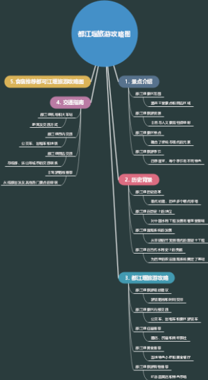 都江堰旅游攻略图