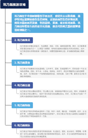 巩乃斯旅游攻略