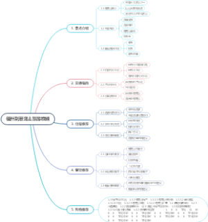 福州到雁荡山旅游攻略