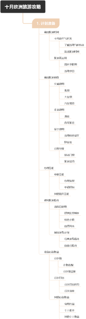 十月欧洲旅游攻略