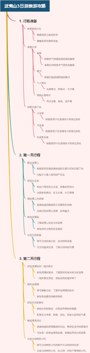 武夷山3日游旅游攻略