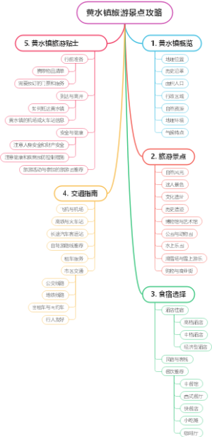 黄水镇旅游景点攻略