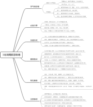 3月湖南旅游攻略