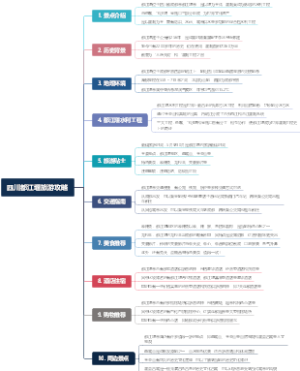 四川都江堰旅游攻略
