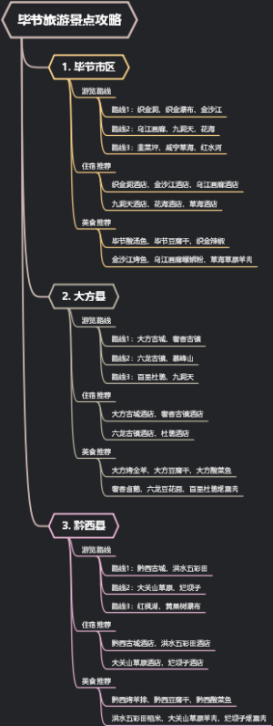 毕节旅游景点攻略