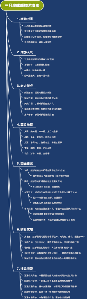 三月底成都旅游攻略