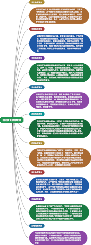 国内美食旅游攻略