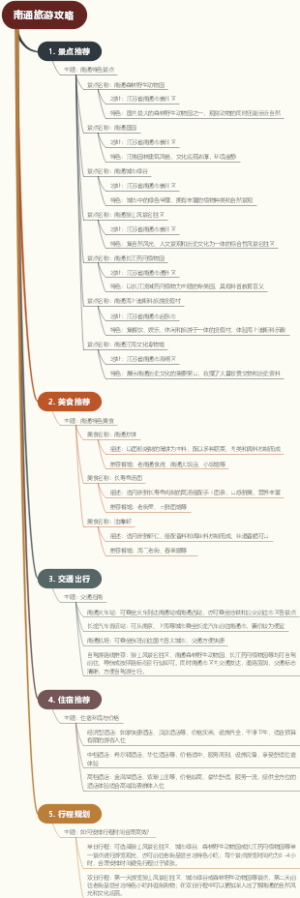 南通旅游攻略