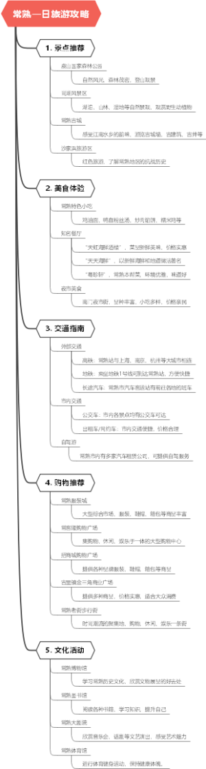 常熟一日旅游攻略