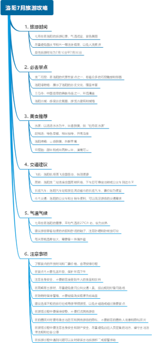 洛阳7月旅游攻略