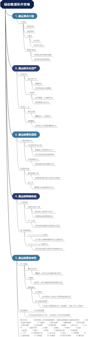 曼谷旅游景点攻略