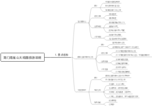 龙门南昆山大观园旅游攻略