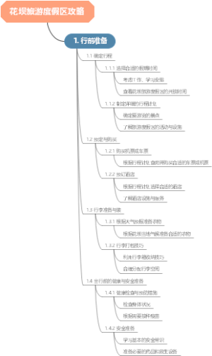 花坝旅游度假区攻略