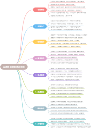 去迪拜旅游自助游攻略