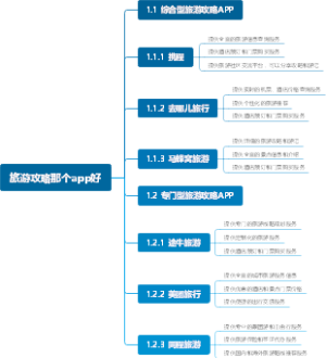 旅游攻略那个app好