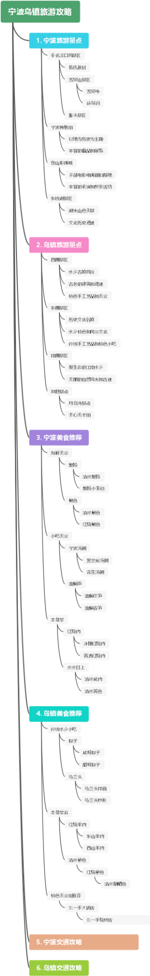 宁波乌镇旅游攻略