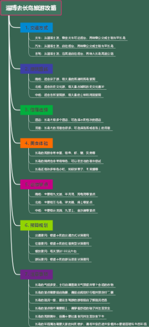 淄博去长岛旅游攻略
