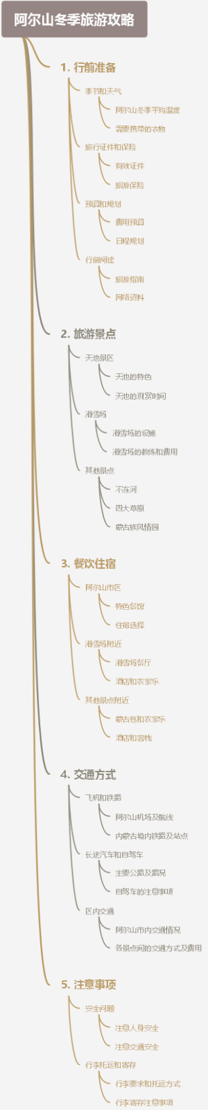 阿尔山冬季旅游攻略