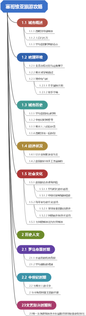 塞哥维亚旅游攻略