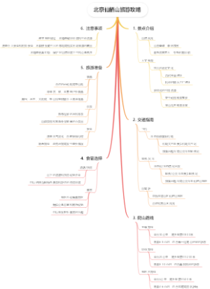 北京仙栖山旅游攻略