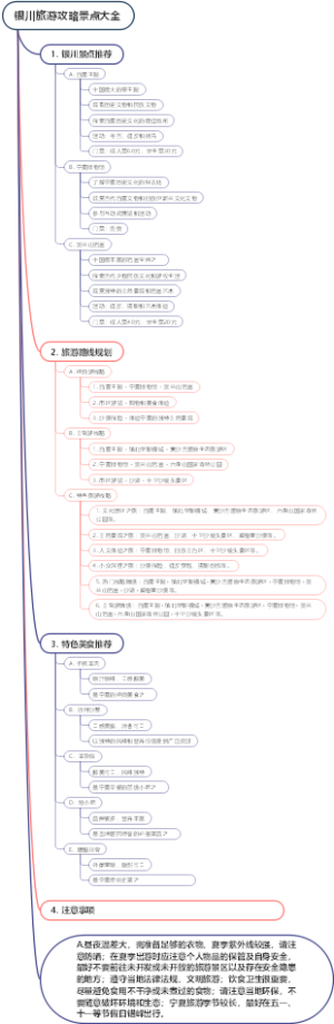 银川旅游攻略景点大全