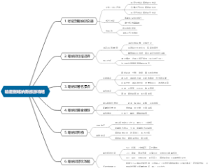 哈密到喀纳斯旅游攻略