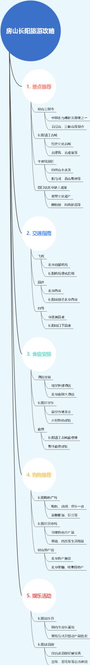 房山长阳旅游攻略