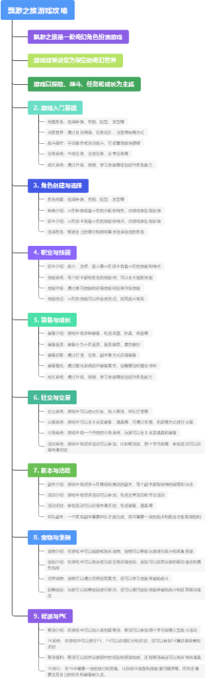 飘渺之旅游戏攻略