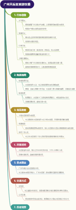 广州天后宫旅游攻略