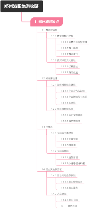 郑州洛阳旅游攻略