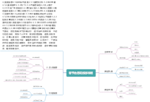 春节去悉尼旅游攻略