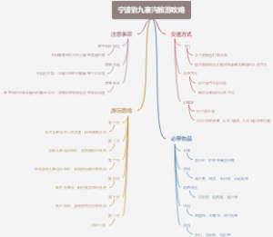 宁波到九寨沟旅游攻略