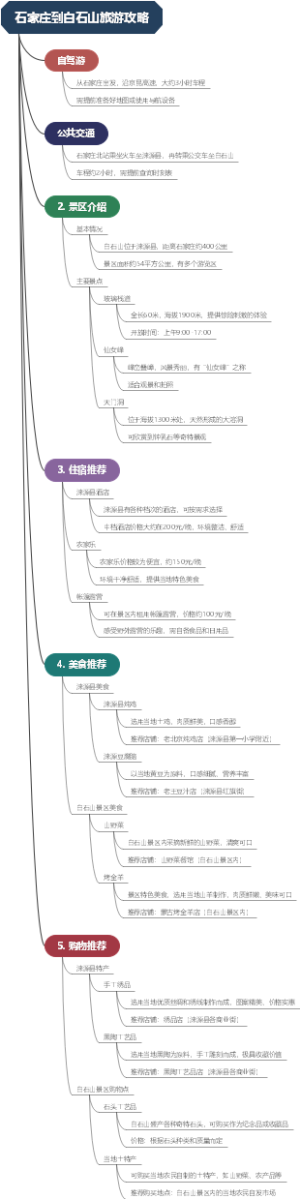 石家庄到白石山旅游攻略