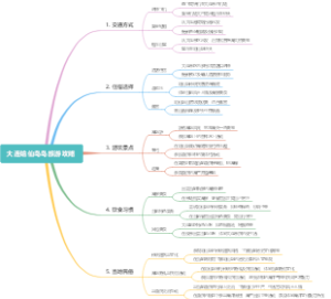 大连哈仙岛岛旅游攻略