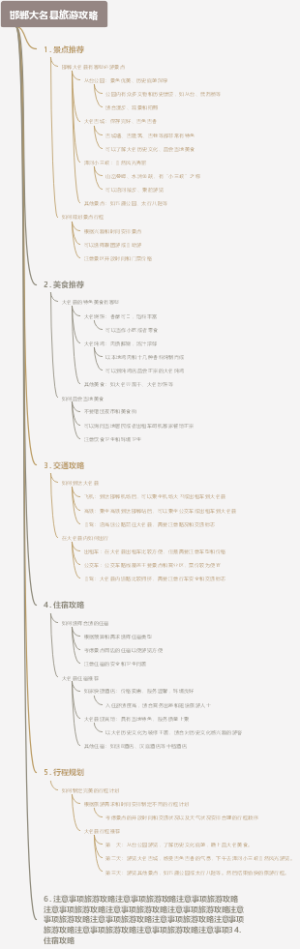 邯郸大名县旅游攻略