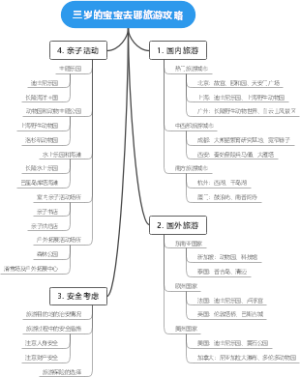 三岁的宝宝去哪旅游攻略