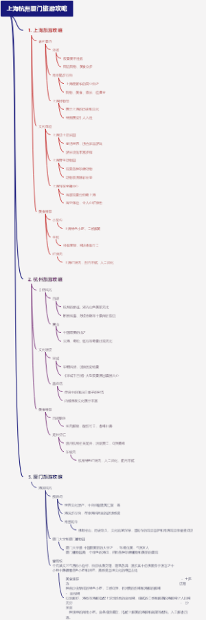 上海杭州厦门旅游攻略