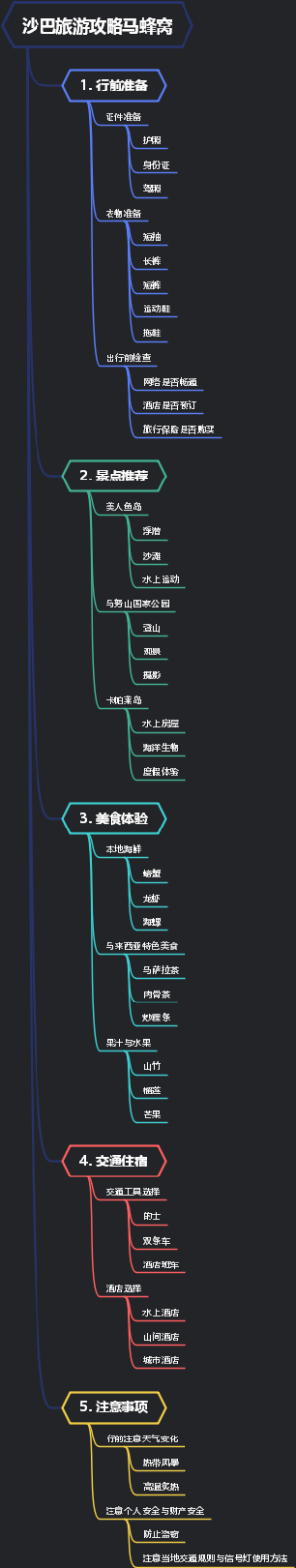 沙巴旅游攻略马蜂窝