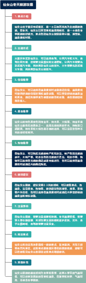 仙女山冬天旅游攻略