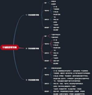 宁波旅游景攻略