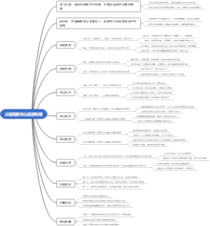 从洛阳到华山旅游攻略